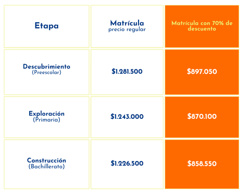 Precios Cota matrícula