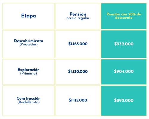 Precios Cota pensión