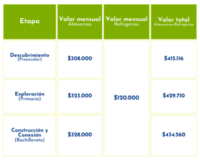 Precios INNOVA LUNCH