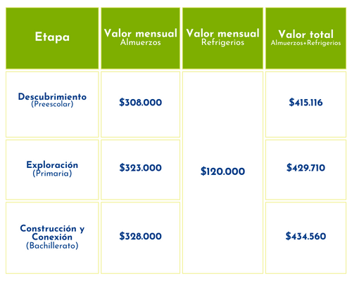 Precios INNOVA LUNCH