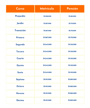 Precios Niza (1)